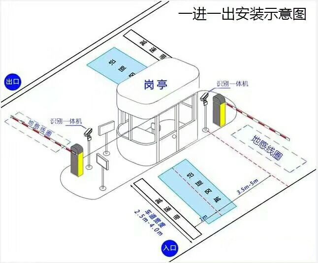 临漳县标准车牌识别系统安装图