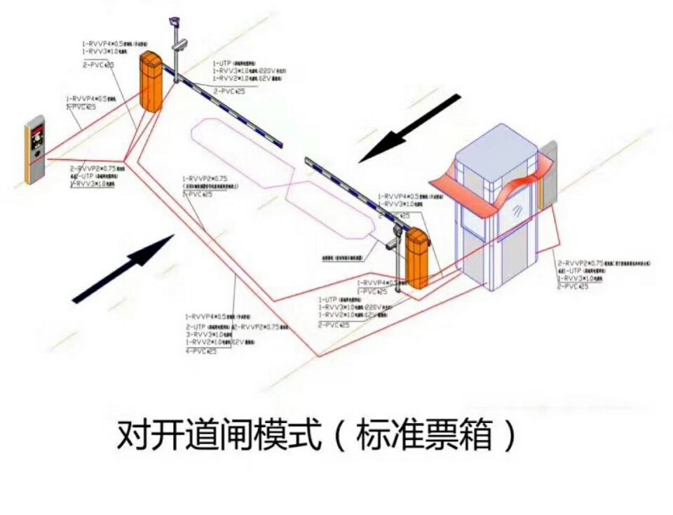 临漳县对开道闸单通道收费系统