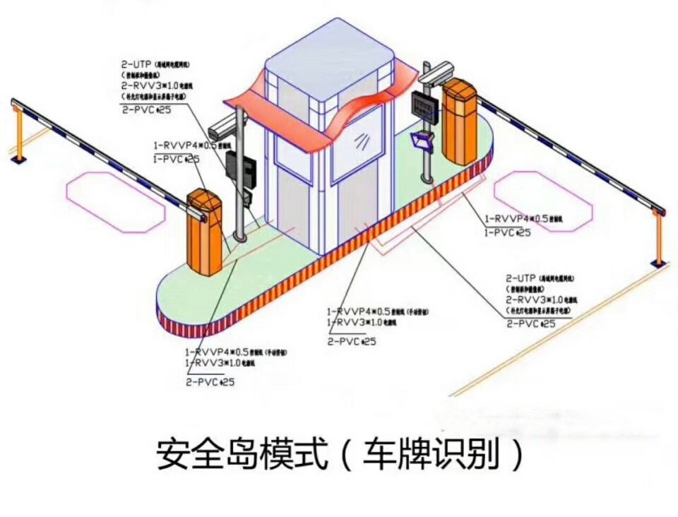 临漳县双通道带岗亭车牌识别