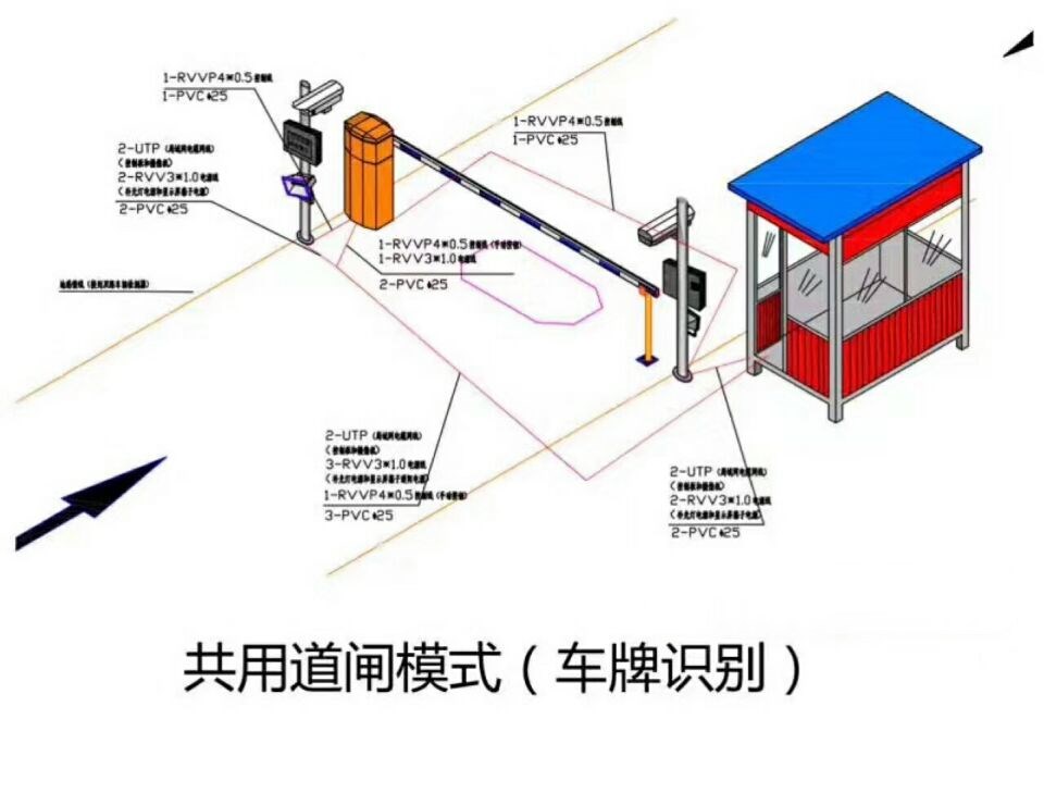 临漳县单通道车牌识别系统施工