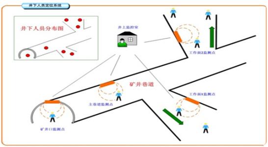 临漳县人员定位系统七号