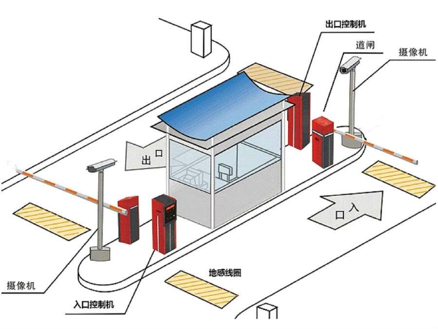 临漳县标准双通道刷卡停车系统安装示意